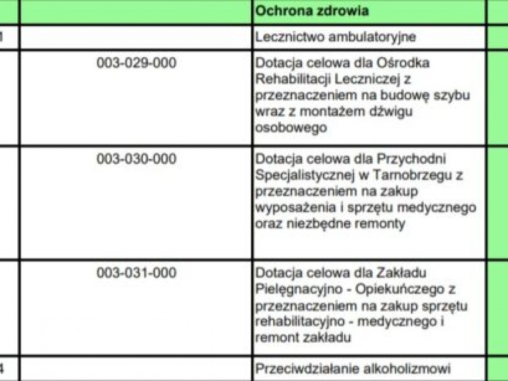 Tarnobrzeg. Jakie inwestycje planowane są w 2021 roku?