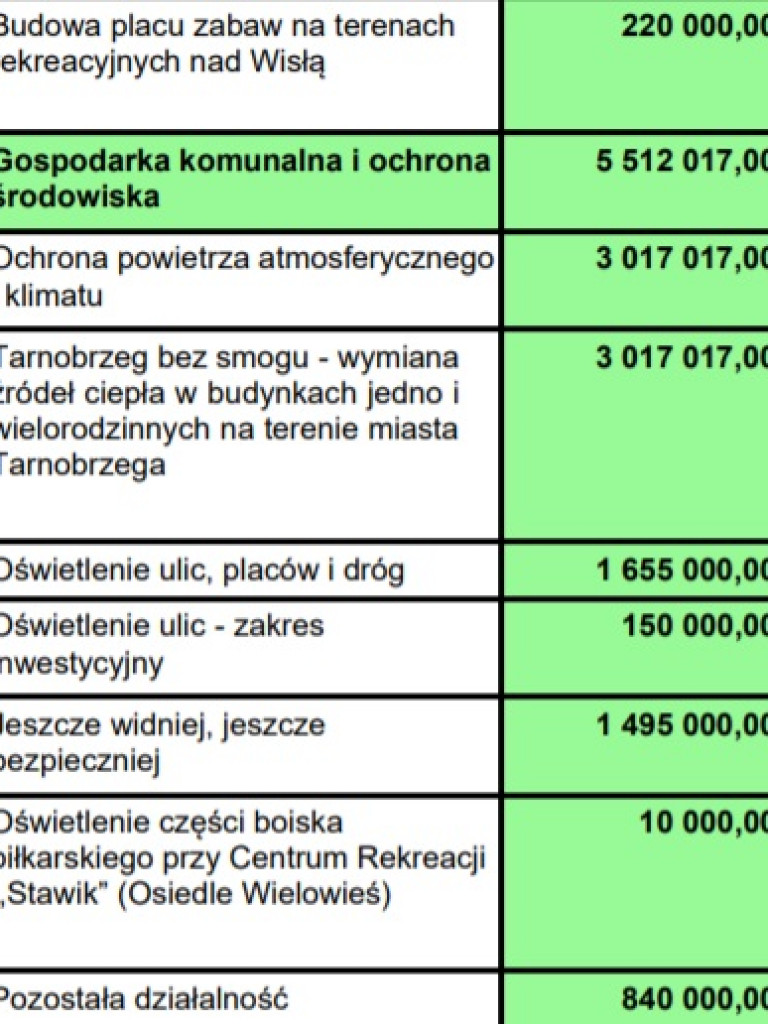 Tarnobrzeg. Jakie inwestycje planowane są w 2021 roku?