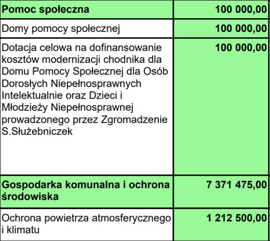 Wydatki majątkowe w budżecie Tarnobrzega 2024 r.
