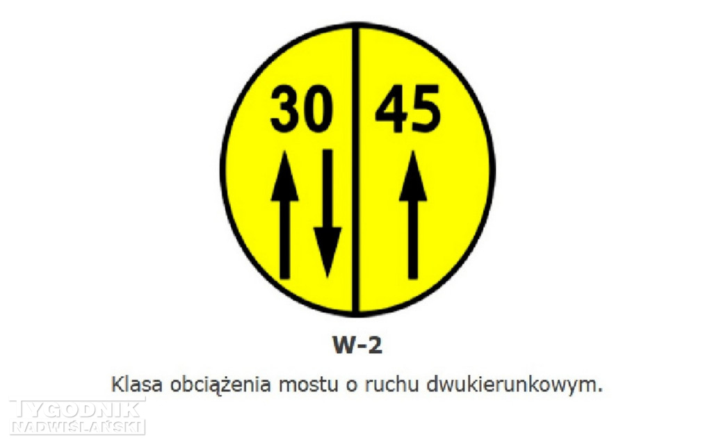 Znaki wojskowe przy drogach w regionie