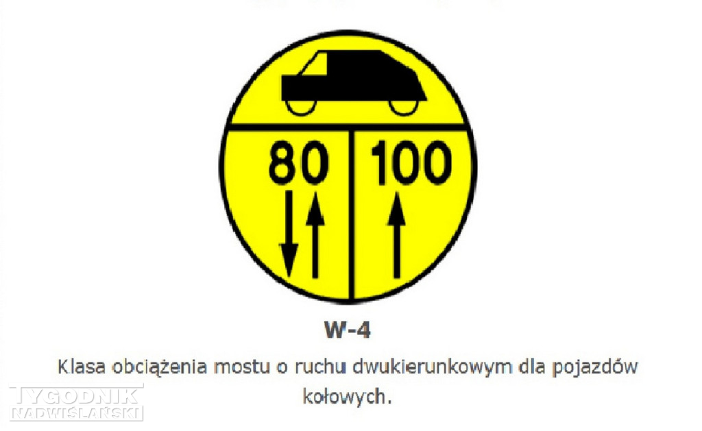 Znaki wojskowe przy drogach w regionie