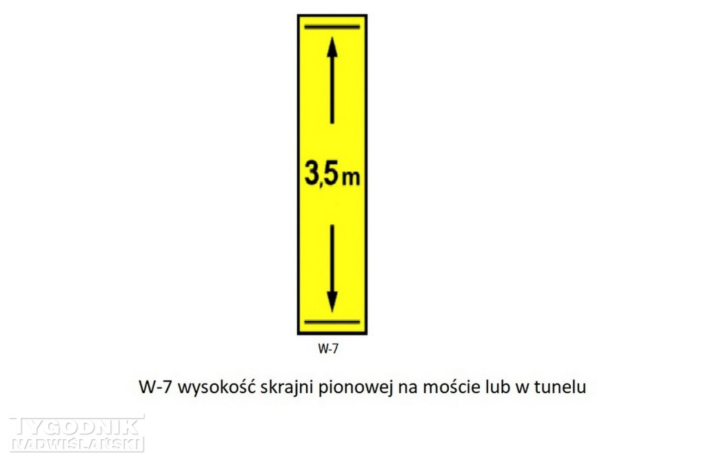 Znaki wojskowe przy drogach w regionie