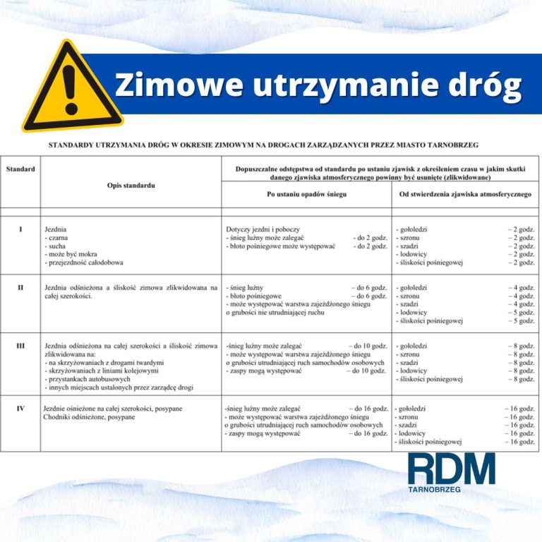 Utrzymanie dróg w okresie zimowym w Tarnobrzegu