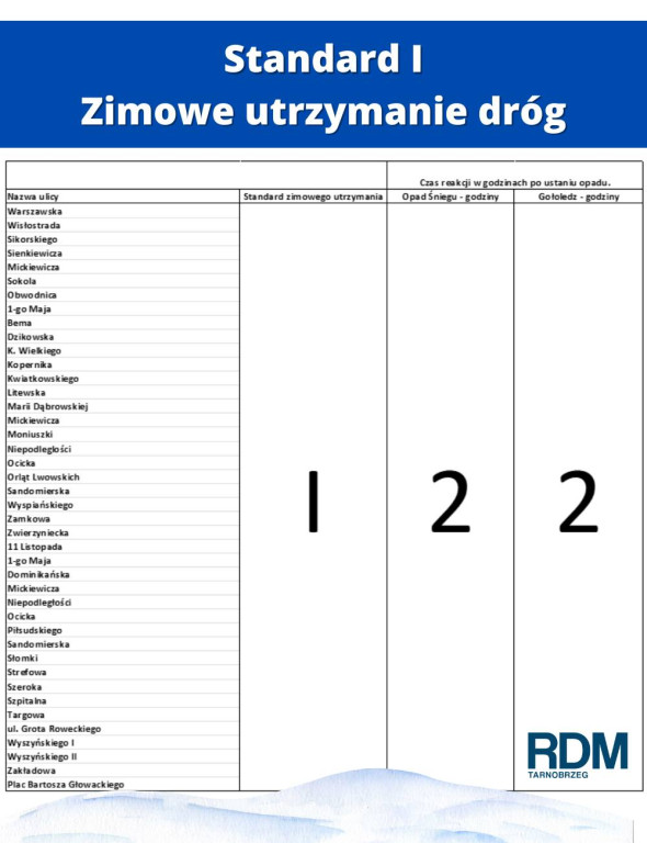 Utrzymanie dróg w okresie zimowym w Tarnobrzegu