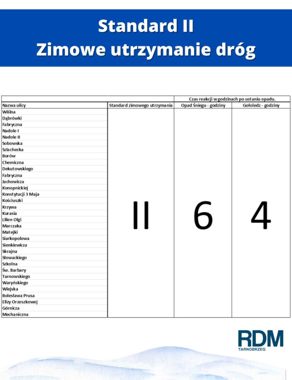 Utrzymanie dróg w okresie zimowym w Tarnobrzegu