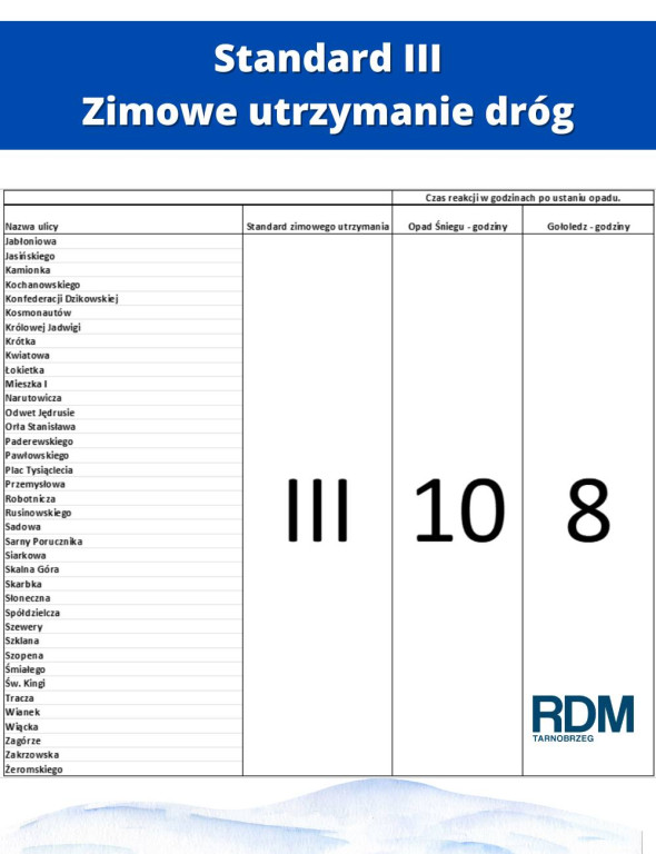 Utrzymanie dróg w okresie zimowym w Tarnobrzegu