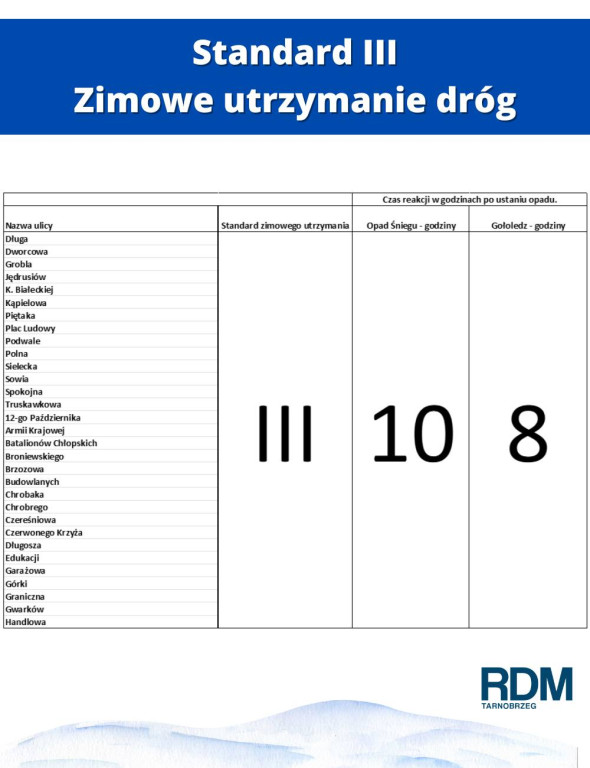 Utrzymanie dróg w okresie zimowym w Tarnobrzegu