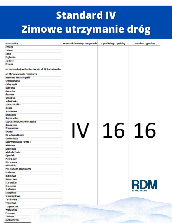 Utrzymanie dróg w okresie zimowym w Tarnobrzegu