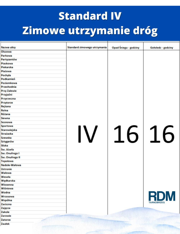 Utrzymanie dróg w okresie zimowym w Tarnobrzegu