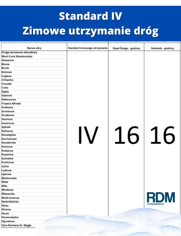 Utrzymanie dróg w okresie zimowym w Tarnobrzegu