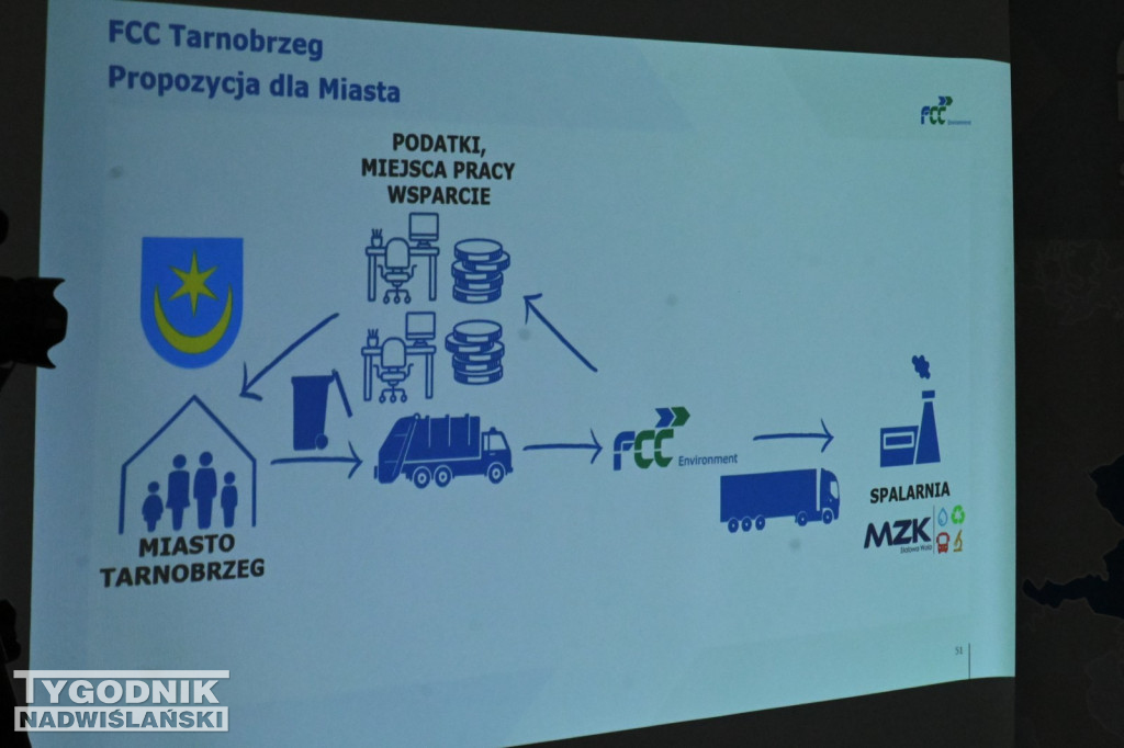 Spotkanie władz Tarnobrzega i radnych z szefami FCC