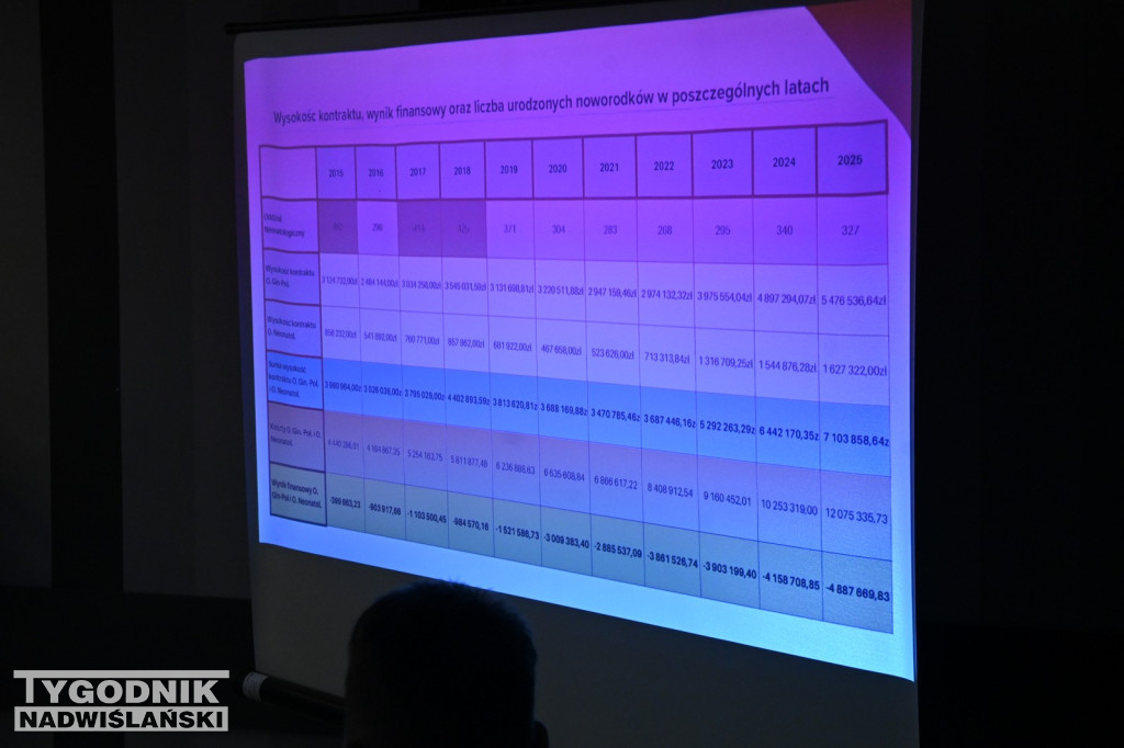 Nadzwyczajna sesja Rady Miasta Nowa Dęba
