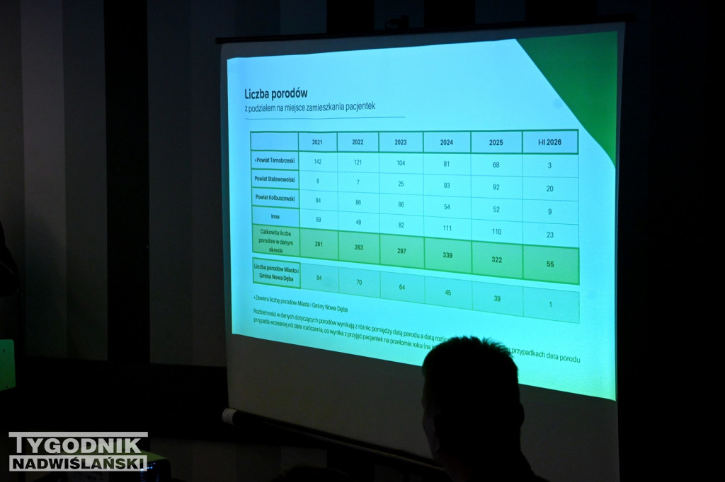 Nadzwyczajna sesja Rady Miasta Nowa Dęba