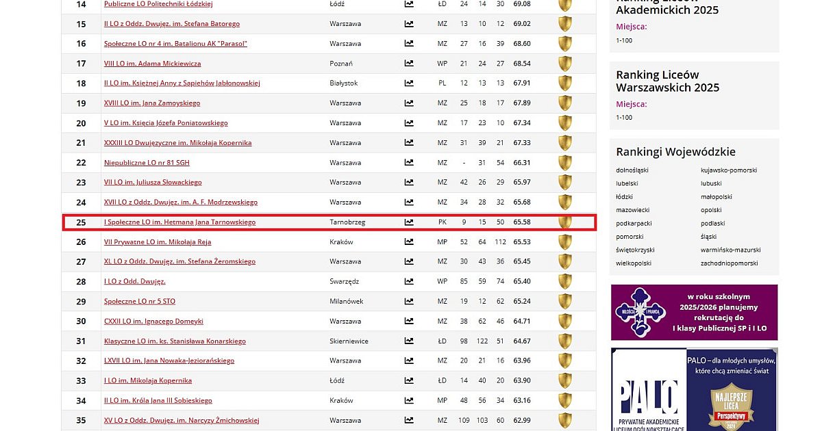 Kolejny sukces tarnobrzeskiego "Hetmana" w rankingu "Perspektyw"