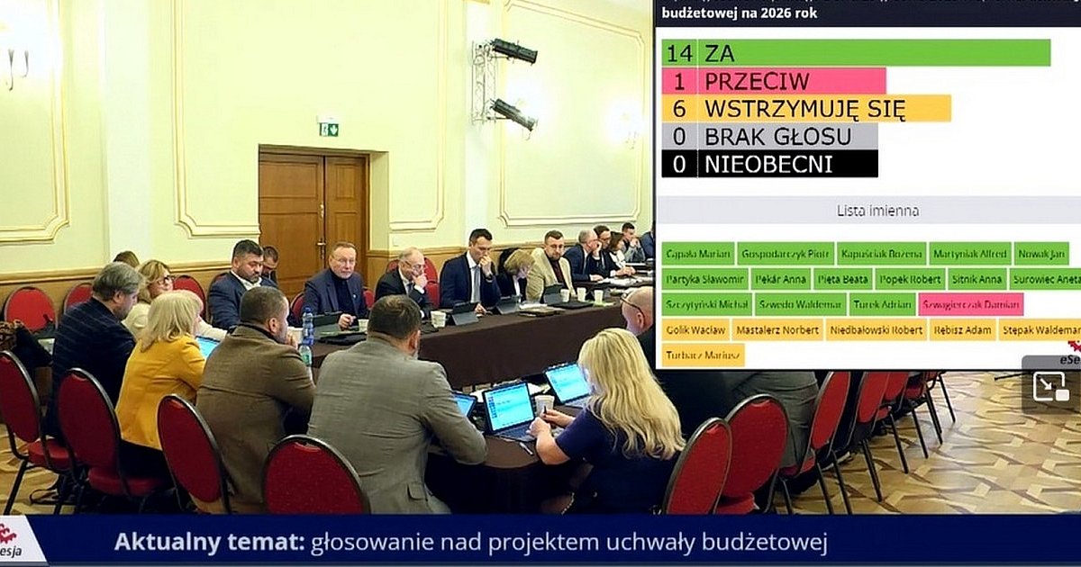 Tarnobrzeg z uchwalonym budżetem na 2026 rok. Głosowanie nie było jednomyślne