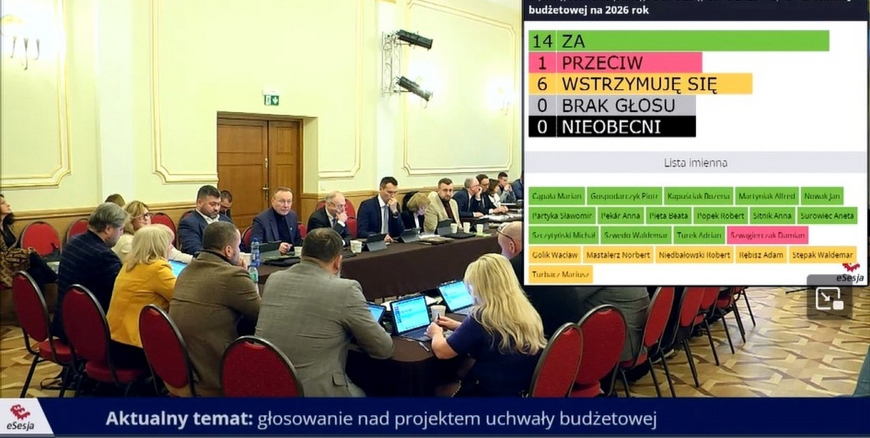 Tarnobrzeg ma budżet na 2026 rok