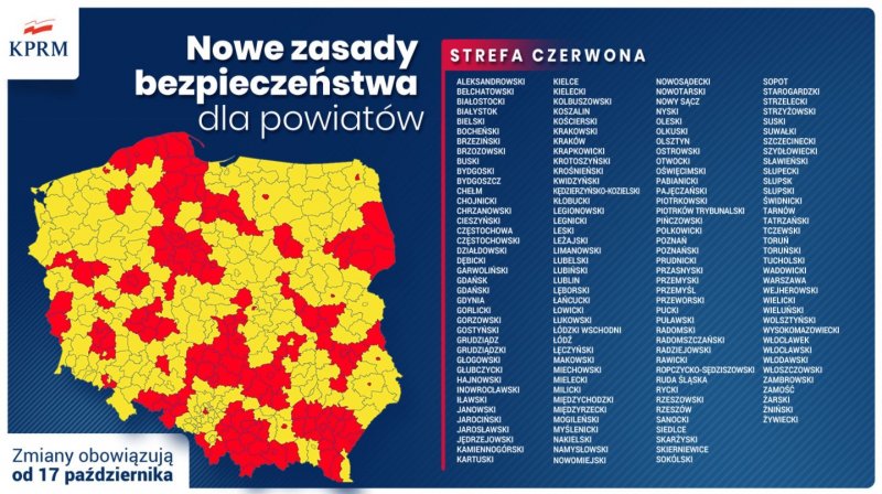 podział polski na strefy